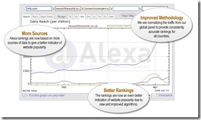 alexa_rank