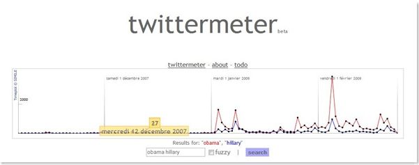 twittmeter.JPG