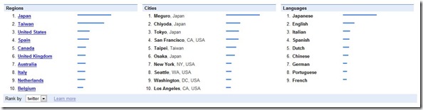 trends_twitter